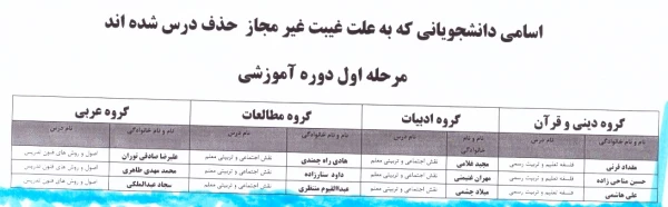 قابل توجه  شرکت کنندگان در مرحله دوم دوره آموزشی (پذیرفته شدگان آزمون استخدامی)  2