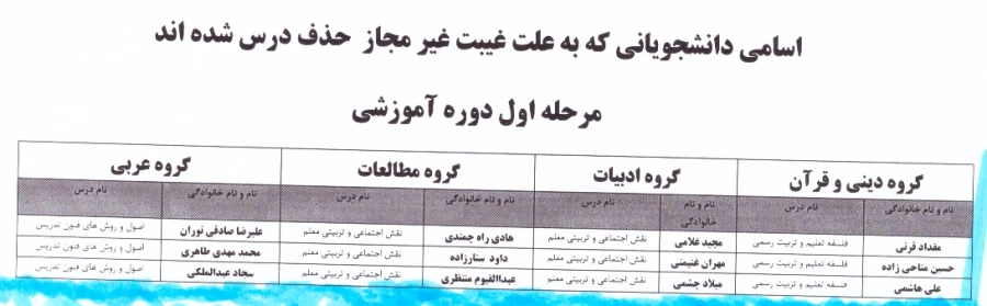 قابل توجه  شرکت کنندگان در مرحله دوم دوره آموزشی (پذیرفته شدگان آزمون استخدامی)  2