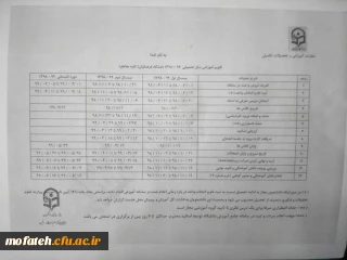تقویم آموزشی سال تحصیلی 99-98دانشگاه فرهنگیان (کلیه مقاطع)