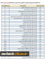 ثبت نام حضوری پذیرفته شدگان استخدام پیمانی آموزش و پرورش (ماده ۲۸) در پردیس شهید مفتح 2