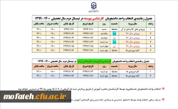 جدول زمانبندی انتخاب واحد دانشجومعلمان کارشناسی و کارشناسی ارشد دانشگاه فرهنگیان 
ورودی های ۹۸ و ماقبل 2