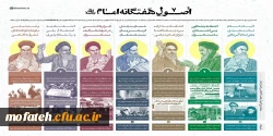 اصول هفت گانه امام خمینی (ره)