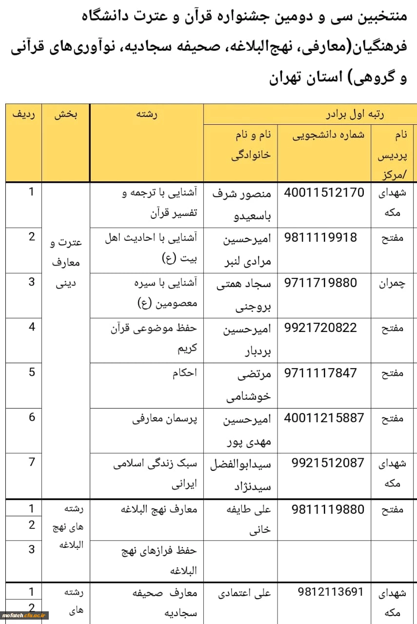 کسب افتخاری دیگر توسط دانشجو معلمان گرامی برای پردیس شهید مفتح شهرری