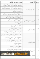 سومین فراخوان جذب مدرسان حق التدریس دروس «معارف اسلامی» و «تعلیم و تربیت اسلامی» دانشگاه فرهنگیان 2