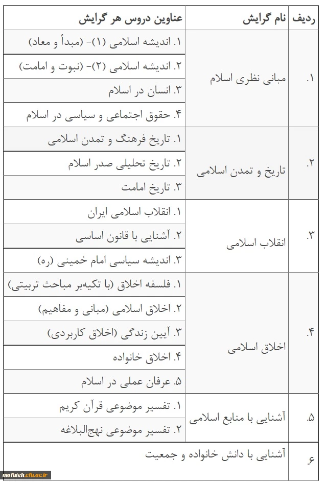 سومین فراخوان جذب مدرسان حق التدریس دروس «معارف اسلامی» و «تعلیم و تربیت اسلامی» دانشگاه فرهنگیان 2