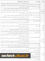 سومین فراخوان جذب مدرسان حق التدریس دروس «معارف اسلامی» و «تعلیم و تربیت اسلامی» دانشگاه فرهنگیان 3