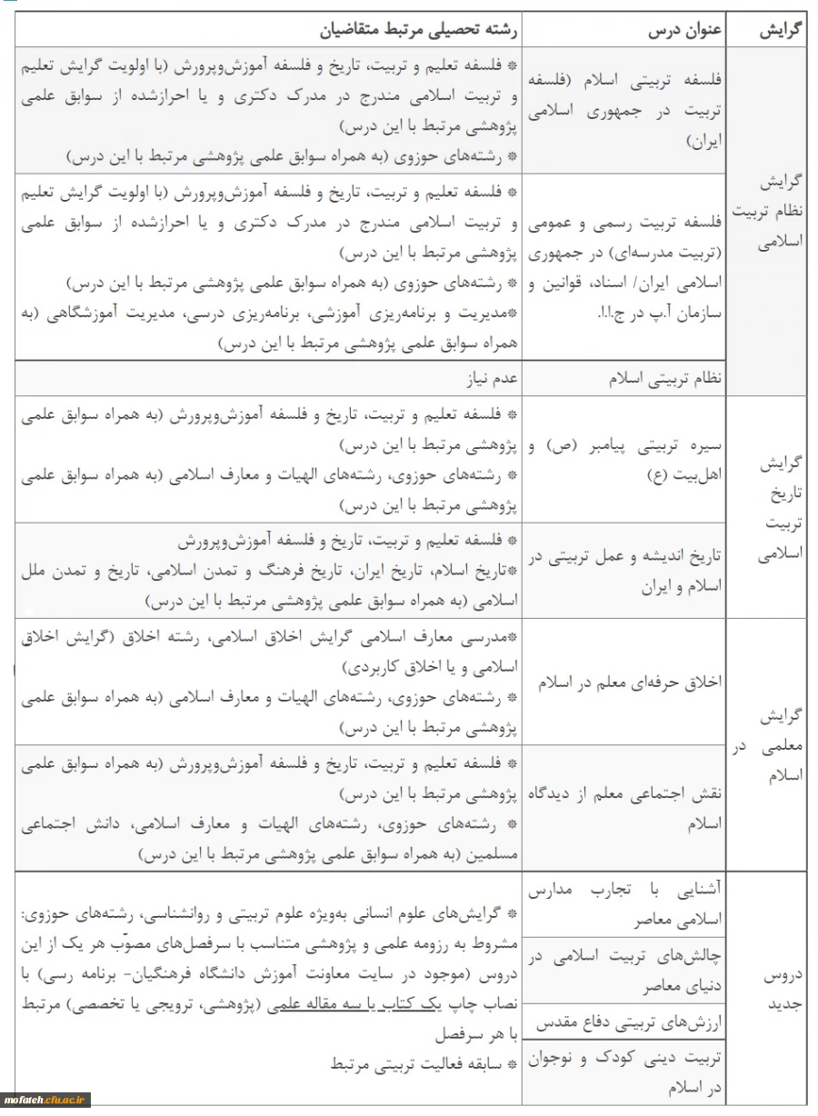 سومین فراخوان جذب مدرسان حق التدریس دروس «معارف اسلامی» و «تعلیم و تربیت اسلامی» دانشگاه فرهنگیان 3