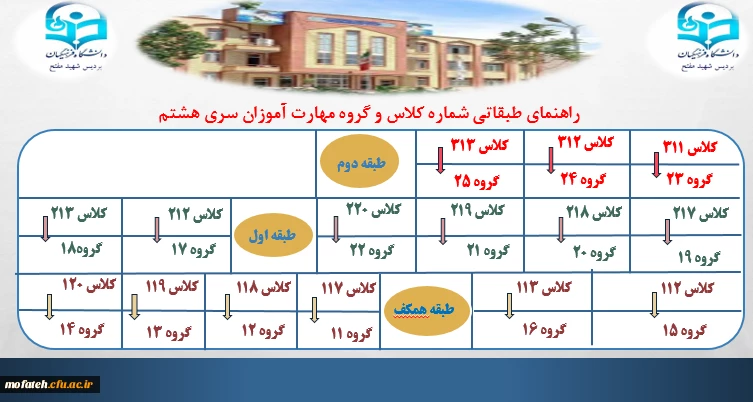 راهنمای طبقاتی شماره  کلاس مهارت آموزان سری هشتم