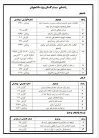 گزارش های سامانه گلستان ویژه دانشجومعلمان