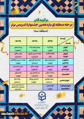پیام تبریک؛

برگزیدگان مرحله منطقه ای یازدهمین جشنواره تدریس 