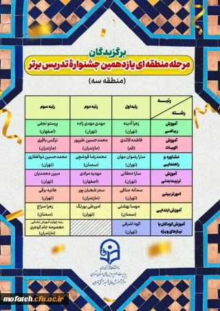 پیام تبریک؛

برگزیدگان مرحله منطقه ای یازدهمین جشنواره تدریس 