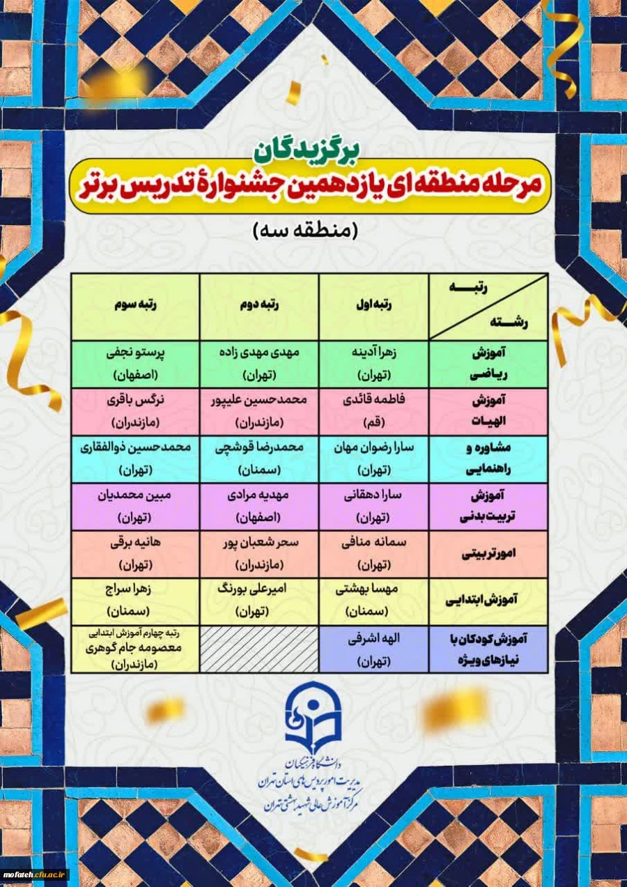 برگزیدگان مرحله منطقه ای یازدهمین جشنواره تدریس  2