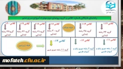 نحوه برگزاری کلیه کلاس های مهارت آموزان پودمان سِری دهم و یازدهم