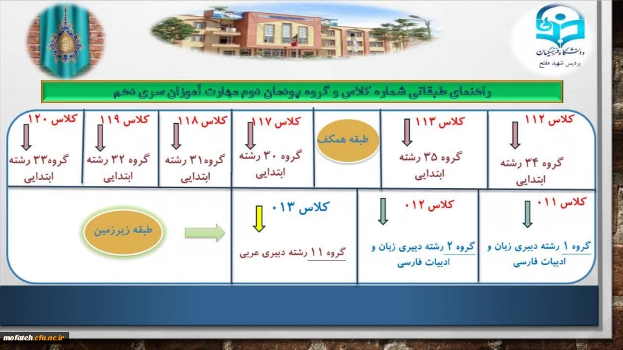 نحوه برگزاری کلیه کلاس های مهارت آموزان پودمان سِری دهم و یازدهم