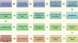 بررسی و تبیین وصیت نامه سیاسی _ الهی امام خمینی (ره)/ قسمت اول